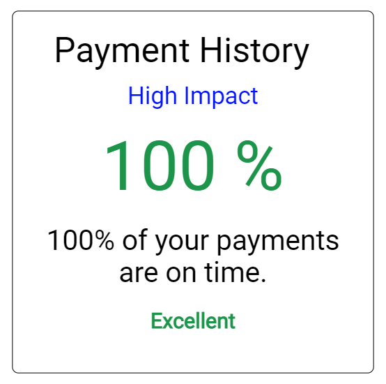 Payment History