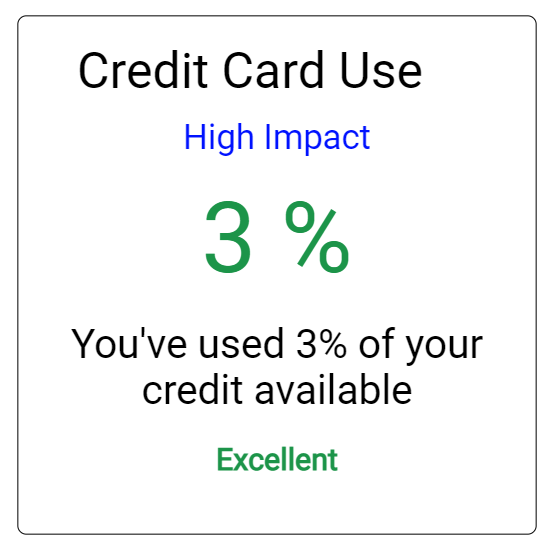 Credit Card Use