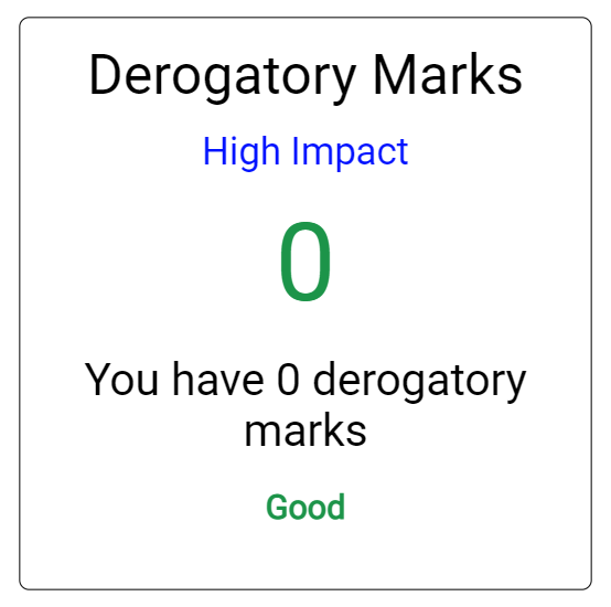 Derogatory Marks